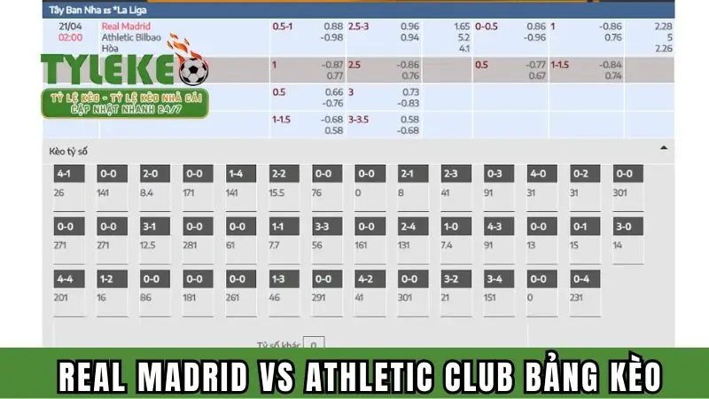 Bảng kèo nhà cái trận đấu của Real Madrid và Athletic Club